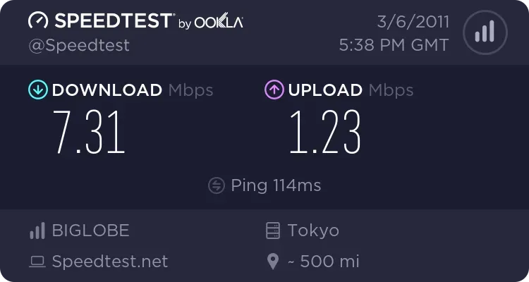 Speedtest.net