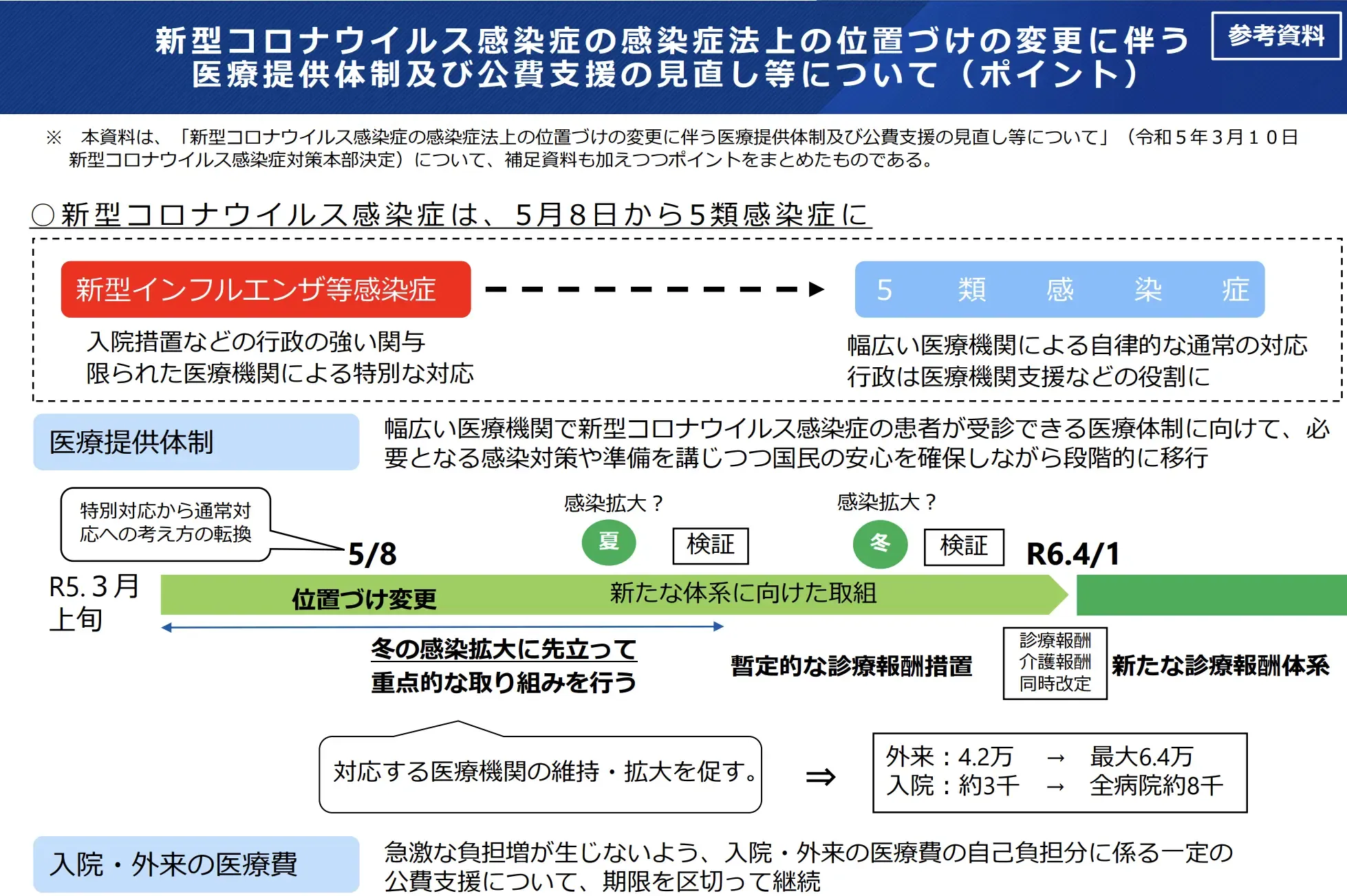 2023年5月8日以降の日本での新型コロナの取り扱い