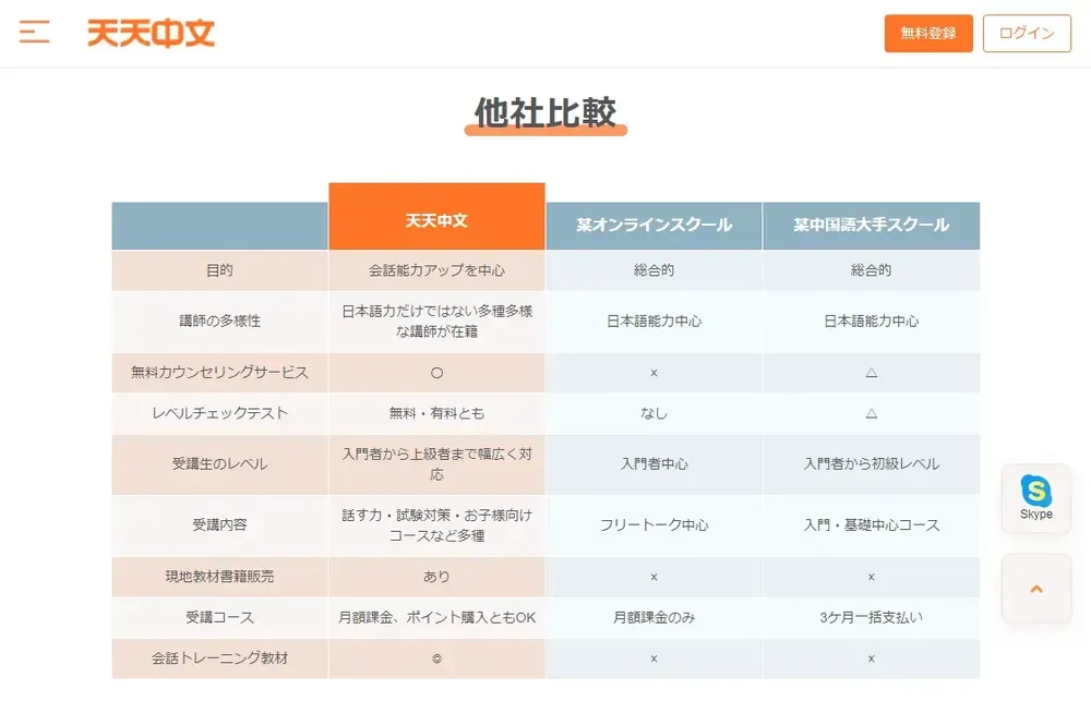 他社比較