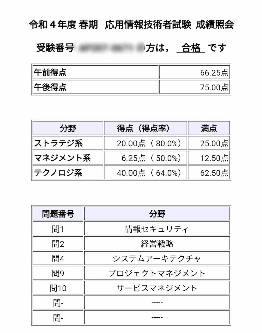 受験結果